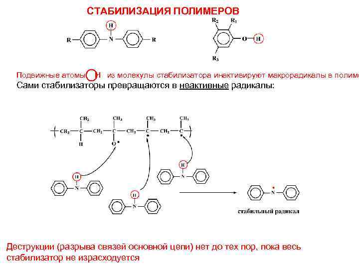 СТАБИЛИЗАЦИЯ ПОЛИМЕРОВ Подвижные атомы H из молекулы стабилизатора инактивируют макрорадикалы в полиме Сами стабилизаторы