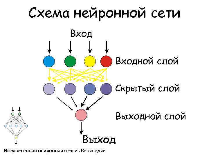 Схема работы нейронной сети