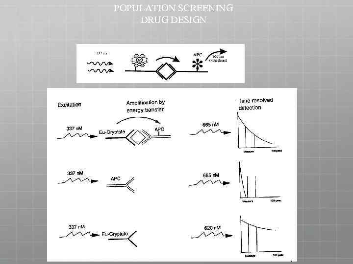 POPULATION SCREENING DRUG DESIGN 