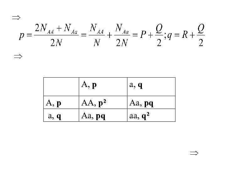  A, р А, p a, q а, q AA, p 2 Aa, pq