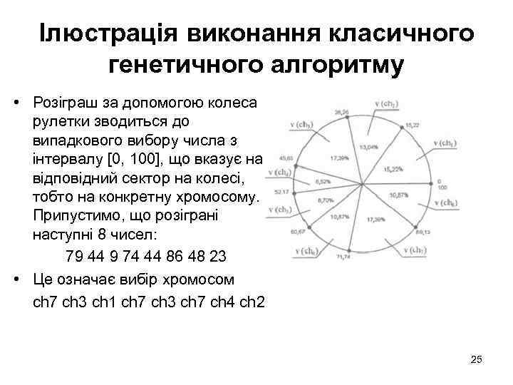 Ілюстрація виконання класичного генетичного алгоритму • Розіграш за допомогою колеса рулетки зводиться до випадкового