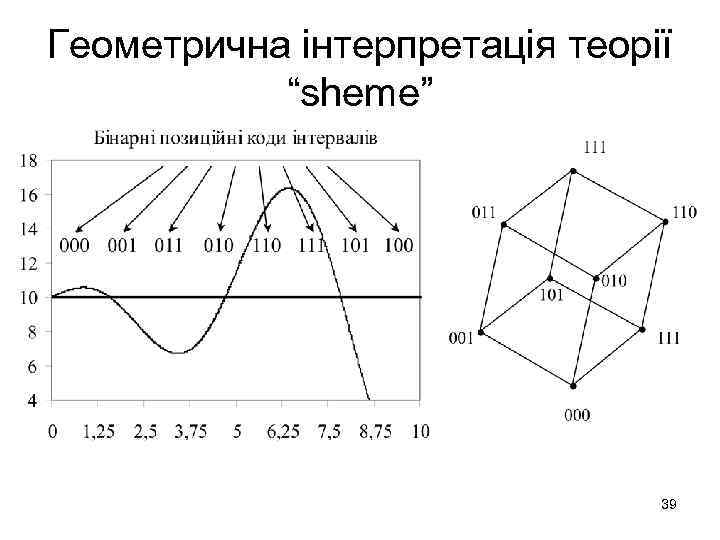 Геометрична інтерпретація теорії “sheme” 39 