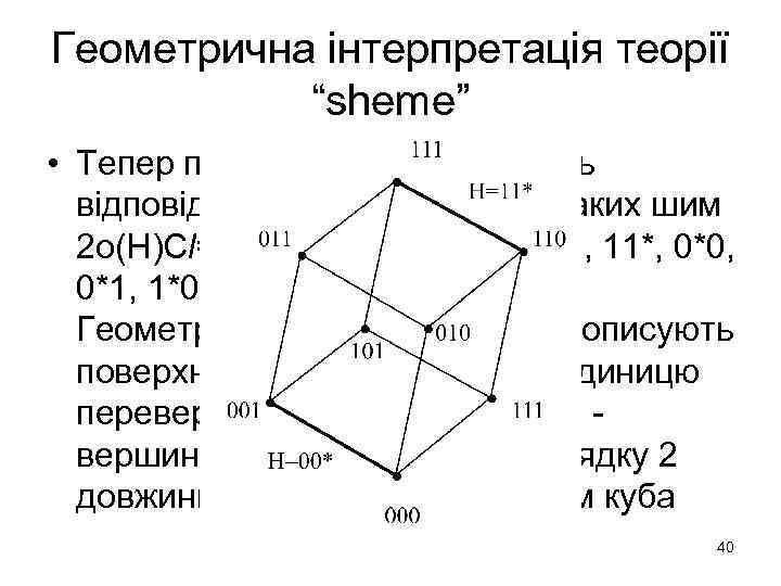 Геометрична інтерпретація теорії “sheme” • Тепер подивимося, чому будуть відповідати шими порядку 2. Таких