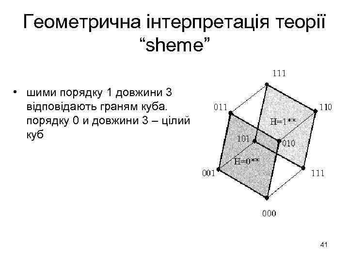 Геометрична інтерпретація теорії “sheme” • шими порядку 1 довжини 3 відповідають граням куба. порядку