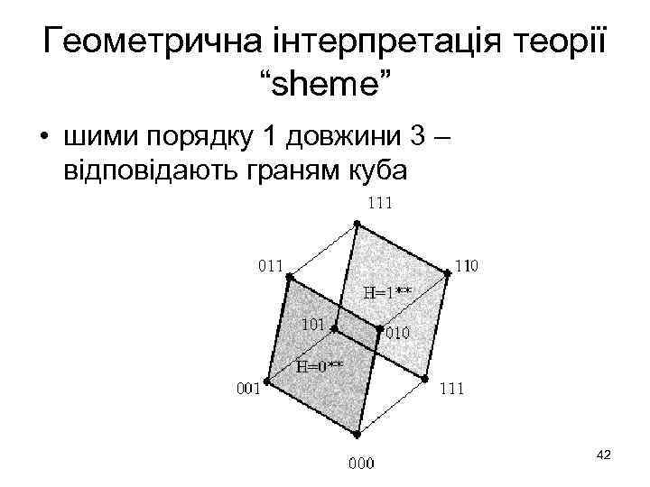 Геометрична інтерпретація теорії “sheme” • шими порядку 1 довжини 3 – відповідають граням куба