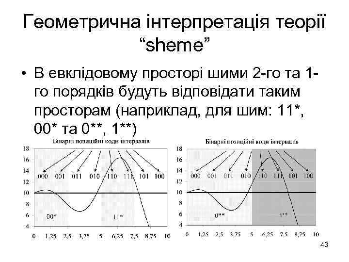 Геометрична інтерпретація теорії “sheme” • В евклідовому просторі шими 2 -го та 1 го