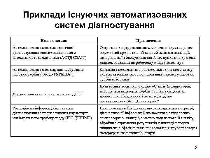 Приклади існуючих автоматизованих систем діагностування Назва системи Призначення Автоматизована система технічної діагностування систем залізничного