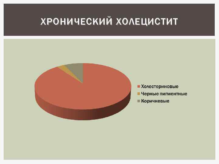 ХРОНИЧЕСКИЙ ХОЛЕЦИСТИТ 