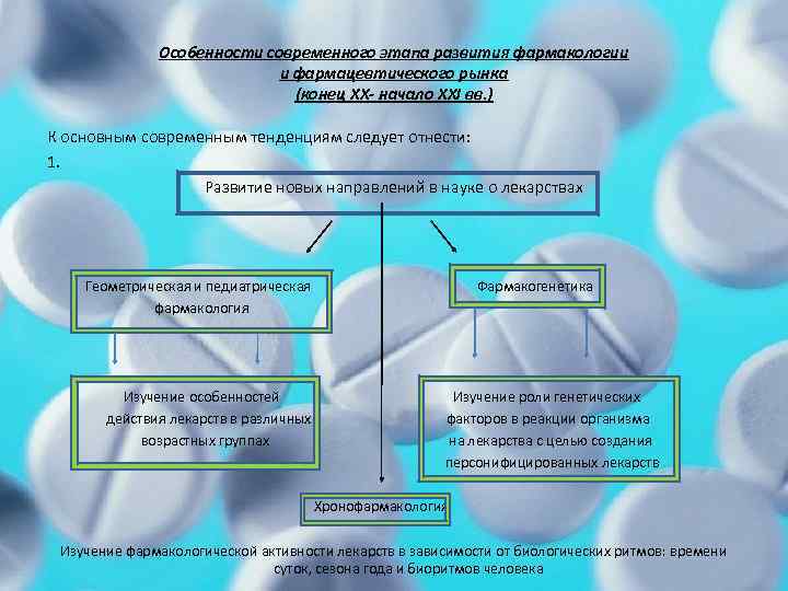 Особенности современного этапа развития фармакологии и фармацевтического рынка (конец ХХ- начало XXI вв. )