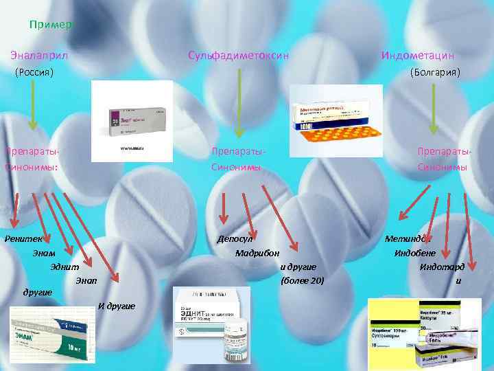 Пример: Эналаприл Сульфадиметоксин (Россия) Индометацин (Болгария) Препараты. Синонимы: Препараты. Синонимы Ренитек Энам Эднит Энап
