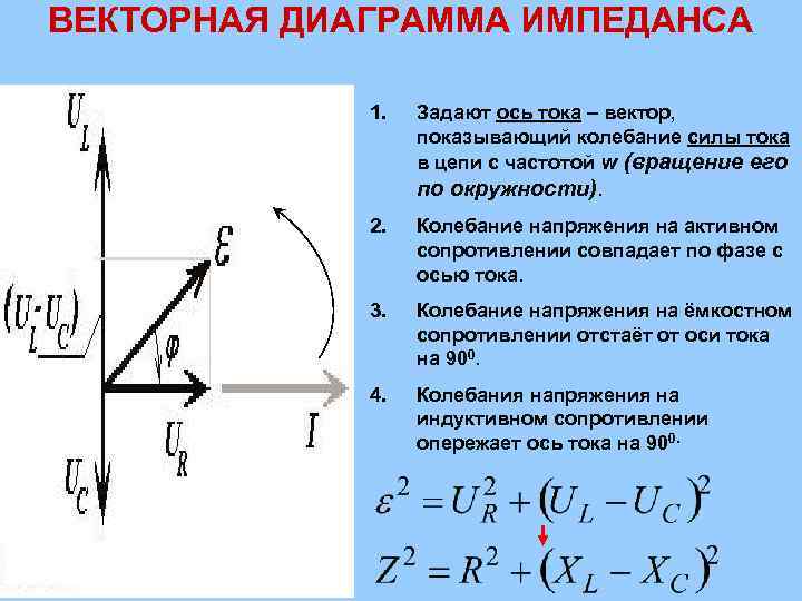 На какой векторной диаграмме представлено колебание при t 0