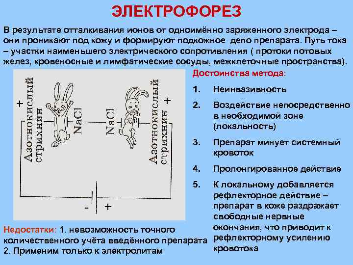 ЭЛЕКТРОФОРЕЗ В результате отталкивания ионов от одноимённо заряженного электрода – они проникают под кожу