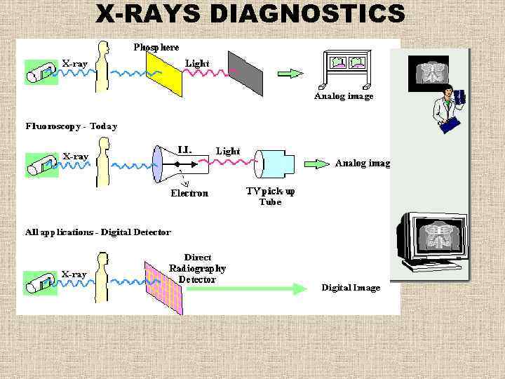 X-RAYS DIAGNOSTICS 