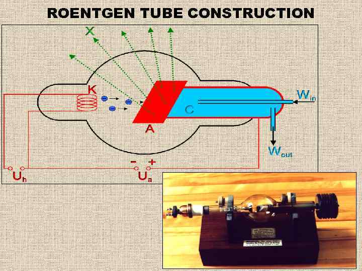 ROENTGEN TUBE CONSTRUCTION 