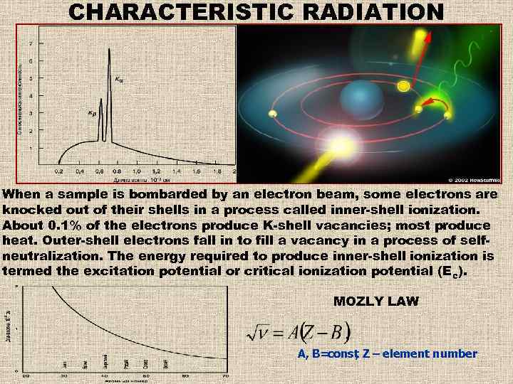 CHARACTERISTIC RADIATION When a sample is bombarded by an electron beam, some electrons are