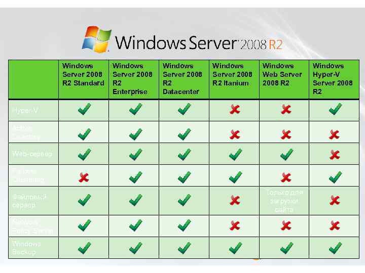Windows Server 2008 R 2 Standard Windows Server 2008 R 2 Enterprise Windows Server
