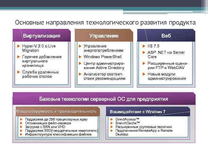 Основные направления технологического развития продукта Виртуализация u Hyper-V 2. 0 с Live Migration u