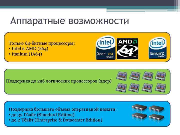 Аппаратные возможности Только 64 -битные процессоры: • Intel и AMD (x 64) • Itanium