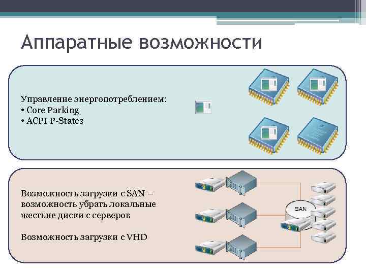 Аппаратные возможности Управление энергопотреблением: • Core Parking • ACPI P-States Возможность загрузки с SAN