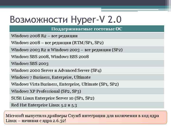 Возможности Hyper-V 2. 0 Поддерживаемые гостевые ОС Windows 2008 R 2 – все редакции