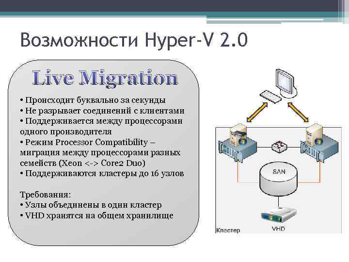 Возможности Hyper-V 2. 0 Live Migration • Происходит буквально за секунды • Не разрывает