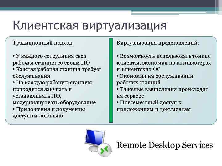Клиентская виртуализация Традиционный подход: Виртуализация представлений: • У каждого сотрудника своя рабочая станция со