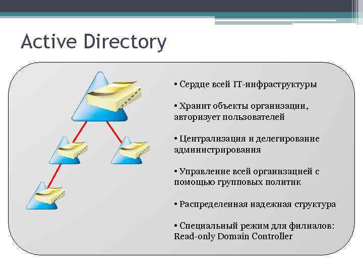 Active Directory • Сердце всей IT-инфраструктуры • Хранит объекты организации, авторизует пользователей • Централизация