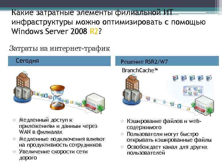 Какие затратные элементы филиальной ИТ инфраструктуры можно оптимизировать с помощью Windows Server 2008 R