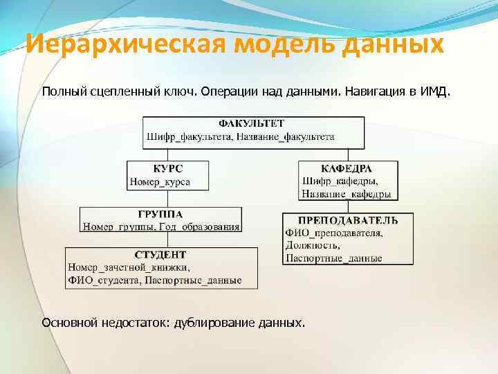 Иерархическая модель данных презентация