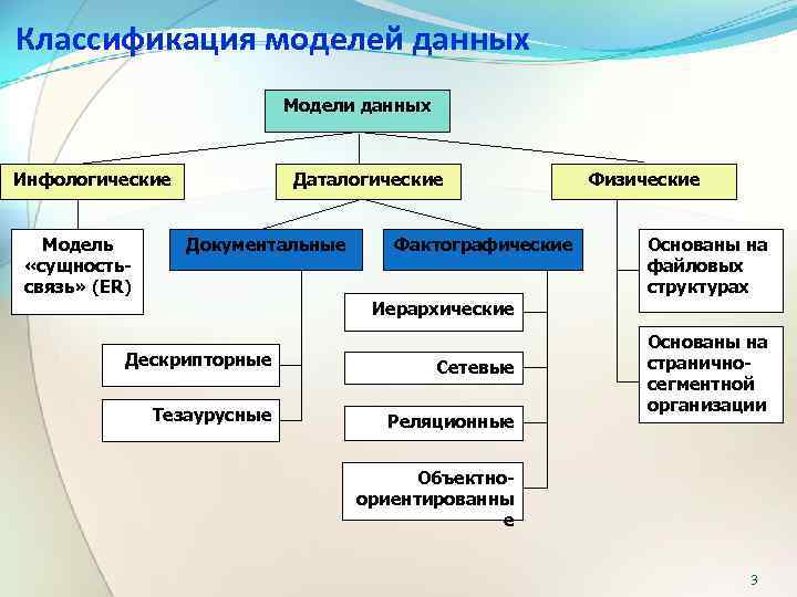 Базы данных лекция презентация