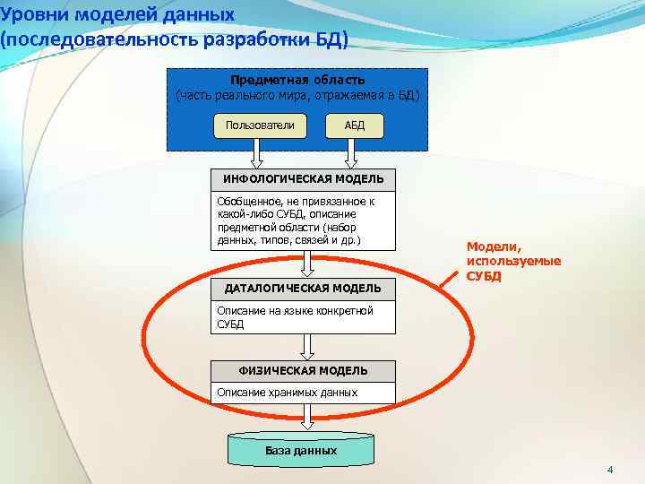 Базы данных лекция презентация