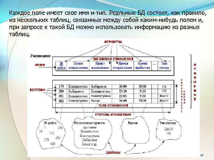 Базы данных реального времени презентация