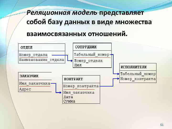 Что такое схема отношений в реляционной модели данных