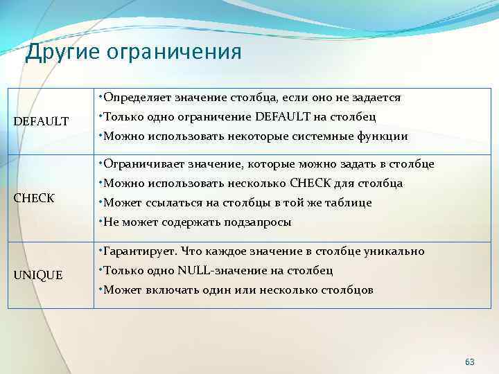 Другие ограничения • Определяет значение столбца, если оно не задается DEFAULT • Только одно