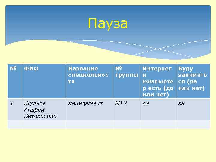 Пауза № ФИО Название специальнос ти № Интернет группы и компьюте р есть (да