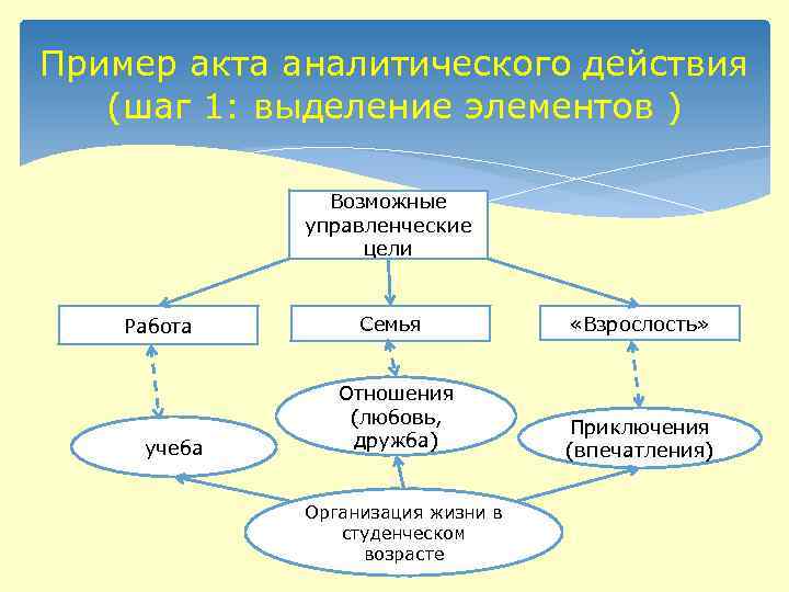 Аналитическая действия