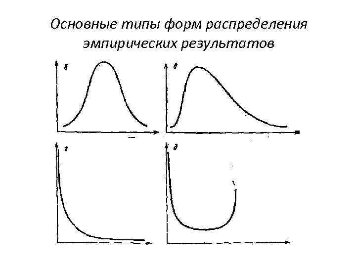 Формы распределения