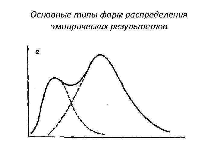 Основные типы форм распределения эмпирических результатов 