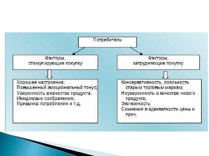 Психология потребителя