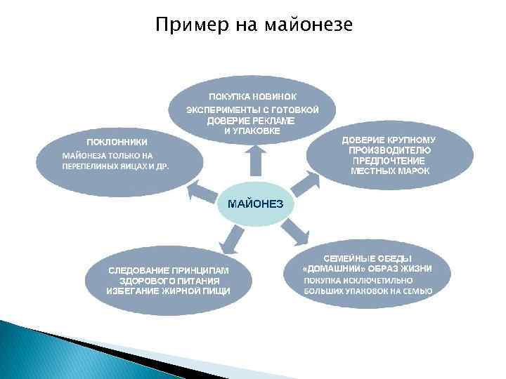 Пример на майонезе 