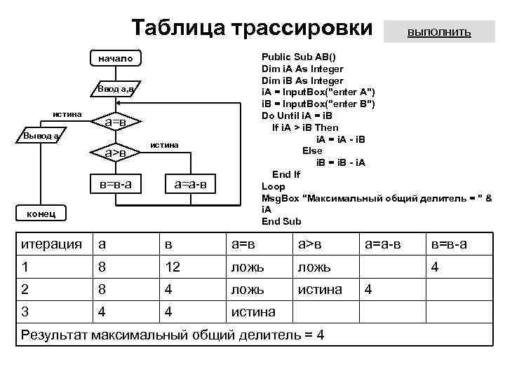 Таблица трассировки Public Sub AB() Dim i. A As Integer Dim i. B As