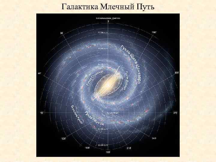 Галактика Млечный Путь 