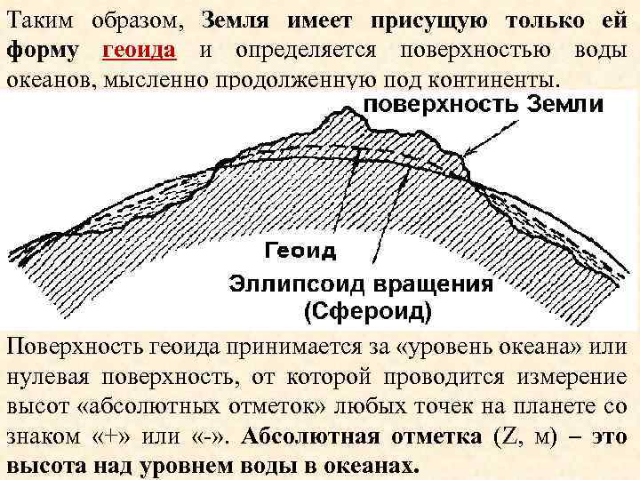 Таким образом, Земля имеет присущую только ей форму геоида и определяется поверхностью воды океанов,