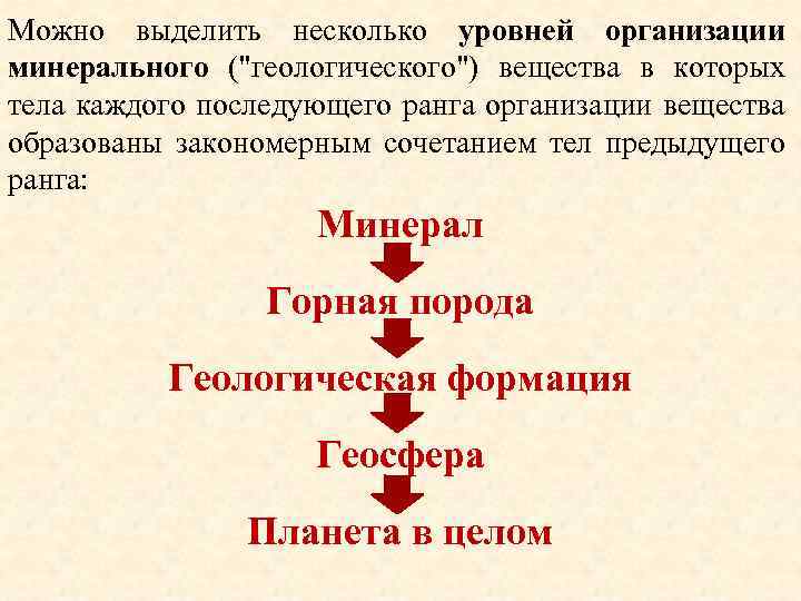 Можно выделить несколько уровней организации минерального ("геологического") вещества в которых тела каждого последующего ранга