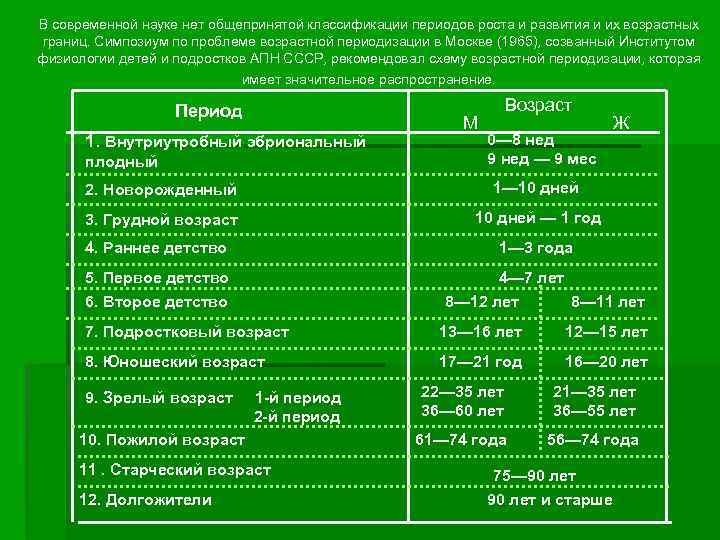 В современной науке нет общепринятой классификации периодов роста и развития и их возрастных границ.