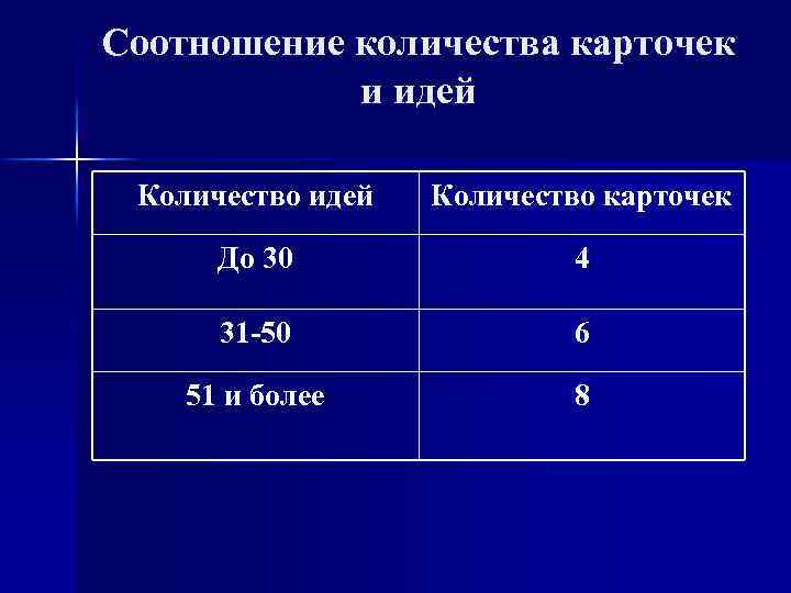 Соотношение количества карточек и идей Количество карточек До 30 4 31 -50 6 51