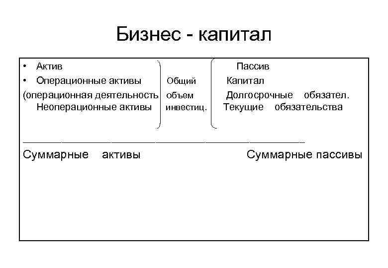 Бизнес - капитал • Актив Пассив • Операционные активы Общий Капитал (операционная деятельность объем