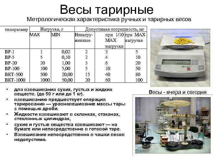 Весы тарирные Метрологическая характеристика ручных и тарирных весов типоразмер ВР-1 ВР-5 ВР-20 ВР-100 ВКТ-500