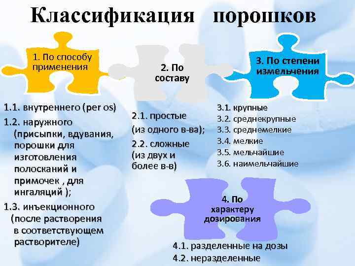 Классификация порошков 1. По способу применения 1. 1. внутреннего (per os) 1. 2. наружного