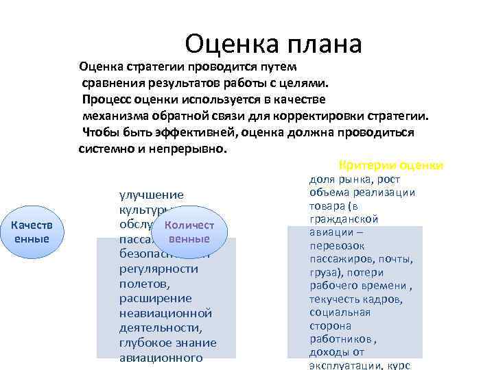 Оценка плана Оценка стратегии проводится путем сравнения результатов работы с целями. Процесс оценки используется